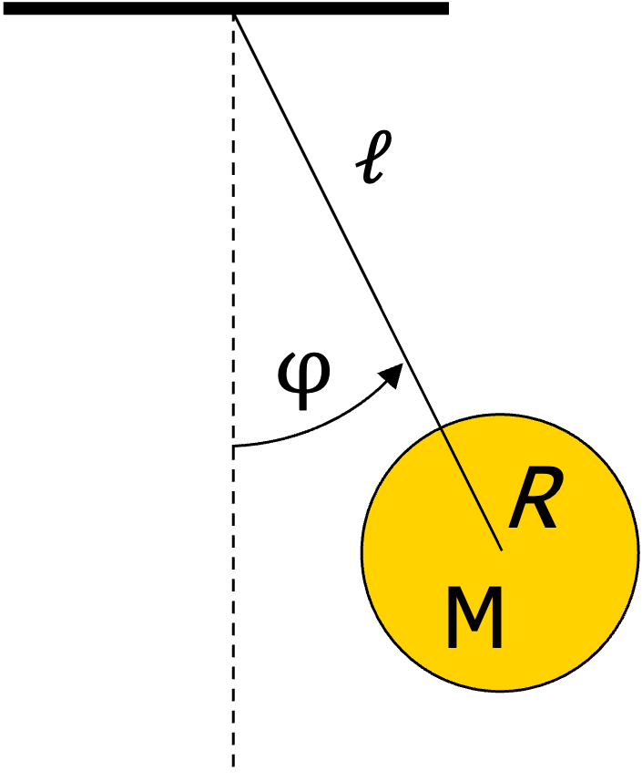 pendulum with disk