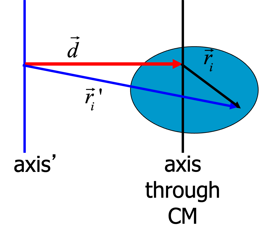 Steiner theorem